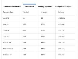We did not find results for: What Is Mortgage Amortization Nerdwallet