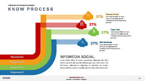 Process Flowchart Templates Powerslides