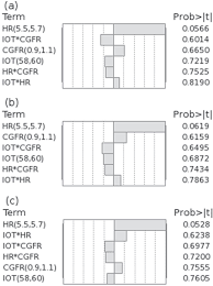 Development Optimization And Validation Of A Gc Method By