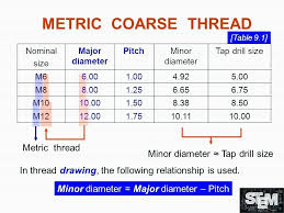 M8 Tapping Drill Elhefe Co