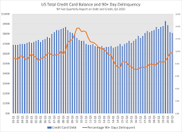 The total national credit card debt in the united states was $756 billion in q3 of 2020. Average American Credit Card Debt By Generation Income And Percentile