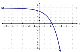 Exponential And Logarithmic Functions