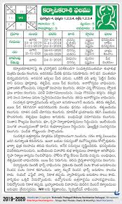 Specific predictions depend upon the placement and strength of planets present in the. Karkataka Cancer Rasi Phalalu 2019 2020 Yearly Predictions In Telugu