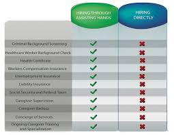 I'm a home healthcare nurse: Home Care Agency Assisting Hands Arlington Heights