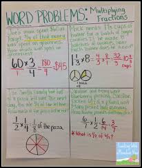 Our most recent study sets focusing on multiplication and division word problems will help you get ahead by allowing you to study whenever and wherever you want. Making Sense Of Multiplying Dividing Fractions Word Problems Teaching With A Mountain View