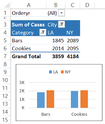 How To Change A Pivot Chart