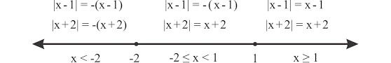 Perhatikan bentuk aljabar di dalam tanda mutlak, yaitu 3x + 4 maka penyelesaian persamaan nilai mutlak ini juga dibagi menjadi jawaban : Persamaan Dan Pertidaksamaan Linear Nilai Mutlak Satu Variabel Mathematics