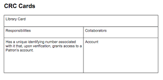 Using crc cards to assign responsibiities to various classes for the tasks required by the various use cases leads to the creation of the following cards. Make A Class Diagram With Correct Relationships Chegg Com