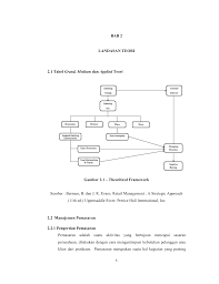 .tingkah laku pendekatan tingkah laku teori pembelajaran sosial (bandura & walters) teori pelaziman operan (pavlov) teori 5. 1 Bab 2 Landasan Teori 2 1 Tabel Grand