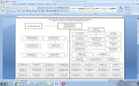 We did not find results for: Contoh Format Bagan Struktur Organisasi Sekolah Madrasah Antapedia Com