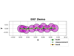Kalman Filter Pyro Tutorials 1 6 0 Documentation