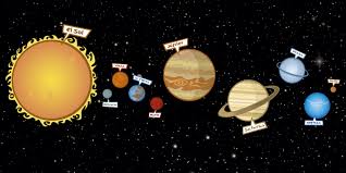 Sistemul solar este format din soare, nouă planete, cel puțin 63 de luni, comete, asteroizi și nenumărate corpuri cerești de dimensiuni mai mici. Covor De Vinil Sistem Solar Pentru Copii Tenstickers