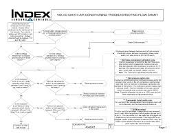 Volvo Cm 814 Air Conditioning Troubleshooting Flow Chart