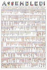 Assembled A Pop Chart Lab Art Print Mapping Which