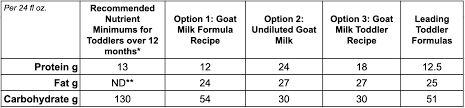 Toddler Formula Transitioning Baby From Infant Formula