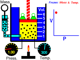 Boyle S Law Volume And Pressure Introduction To Chemistry
