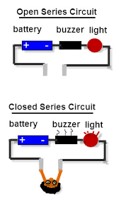 Maybe you would like to learn more about one of these? Series Circuit Open Vs Closed Vancleave S Science Fun