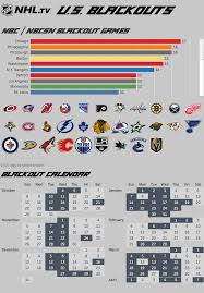 The peacock network will broadcast 109 games nationally. Nhl Tv 2017 18 U S Blackouts