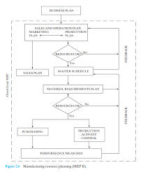 Mrp Ii Diagram Wiring Diagram