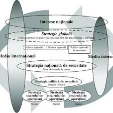 1 preşedinţia româniei, strategia de securitate naţională a româniei , bucureşti, 2007, p.2. Pdf Politica De Securitate Nationala Concepte Institutii Procese