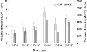 Persatuan suri dan anggota wanita perkhidmatan awam malaysia (puspanita). Steam Treatment To Enhance Rice Straw Binderless Board Focusing Hemicellulose And Cellulose Decomposition Products Journal Of Wood Science Full Text