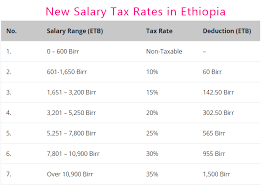 Salary Income Tax Calculation In Ethiopia Pension Gross