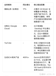 摩根士丹利研报解读：维持谷歌目标价330美元-AI驱动增长提速 ...