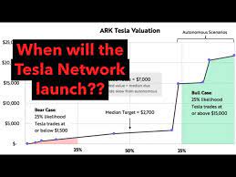 Case price target is $1,500 per share in 2025). Breaking Down Ark S 7 000 Tesla Price Target Youtube