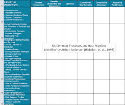 Change Management Transition Planning Manage Change