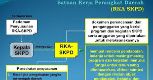 Pengertian para ahli, tujuan, dan jenisnya. Proses Penyusunan Rencana Kerja Dan Anggaran Rka Pengadaan Eprocurement