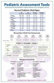 Pin By Cere Mcveigh Lpn On Nursing Pediatric Nursing Pediatrics Nurse