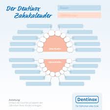 Dentinox Zahne Baby Wissenswertes Zur Zahnung Zahnpflege Etc