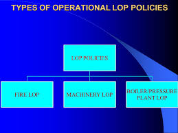 A fire insurance policy offers coverage against loss or destruction due to fire, however, some perils are expressly not covered. Fire Lop Industrial All Risk Mega Risk Policies And Petrochemical Risks Fire Lop Industrial All Risk Mega Risk Policies And Petrochemical Risks Ppt Download