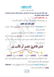 الأدب الدراسة التركمانية للصف السادس العلمي والأدبي in 2021 map map screenshot