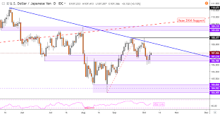 usd jpy technical signals offer a downside usd jpy outlook