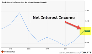 Income from most other bonds is taxed. Interest Income Definition Example How To Account