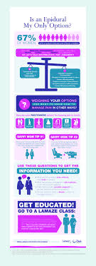 Epidurals Risks Benefits And Alternatives For Pain Management During Labor
