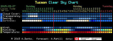 cloudy or clear forecasting tonights total lunar eclipse