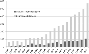 Image result for Hamilton Depression Scale