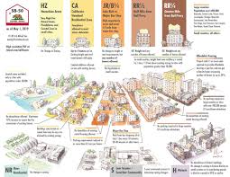 New Sb 50 Chart Makes Sense Of California Transit Housing