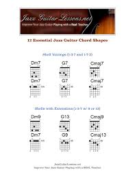 12 Essential Jazz Guitar Chord Shapes Pdf Jazz Guitar Chords Jazz Guitar Jazz