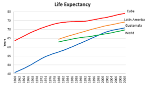 Latin Americas Demographic Divergence Newgeography Com