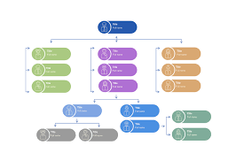 Blank Org Chart Template Cacoo