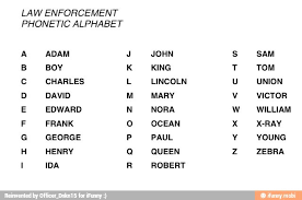 56 phonetic alphabet list alpha bravo charlie alpha list