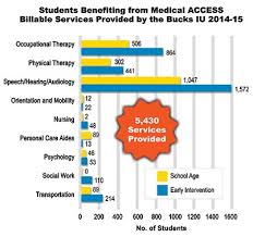 medical assistance bucks iu bucks county intermediate unit