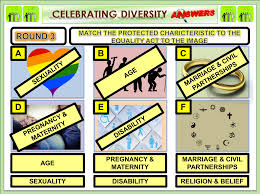 Nov 28, 2020 · whether you are camping, enjoying your dinner in a restaurant, or working, medical emergencies can occur at any time. Cre8tive Resources Equality Diversity Quiz Rse C8 Qz 94
