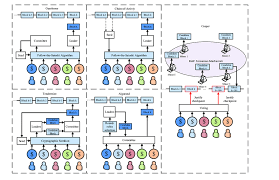 A private blockchain allows only selected entry of verified participants; Illustrations Of Several Pos Consensus Processes Download Scientific Diagram