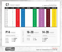 Common Cable Pinouts Printable Chart Mountain News