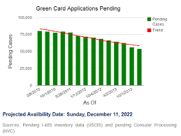 Green card priority date india. How Long Does It Take To Get Green Card In Usa For Eb1 Eb2 And Eb3