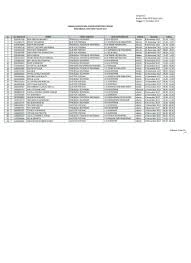 Soal kesehatan umum skb cpns terupdate artikel ini merupakan kumpulan soal kesehatan umum skb sehingga cocok bagi yang menginginkan informasi tentang skb kesehatan umum pdf, buku skb kesehatan. Top Pdf Jadwal Wawancara Seleksi Kemampuan Bidang Skb 123dok Com